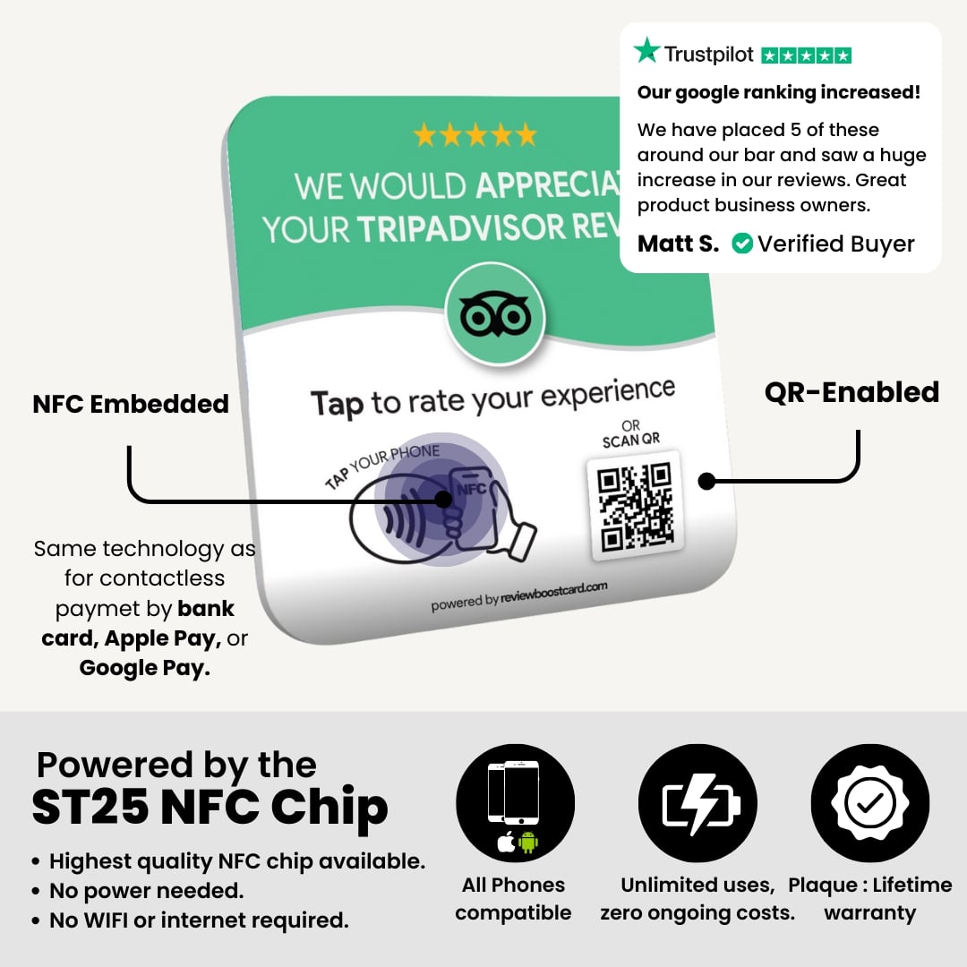 An infographic explaining the features of the ReviewBoost card for TripAdvisor reviews, highlighting its NFC and QR capabilities, and powered by the ST25 NFC Chip. Includes a positive Trustpilot review from a verified buyer